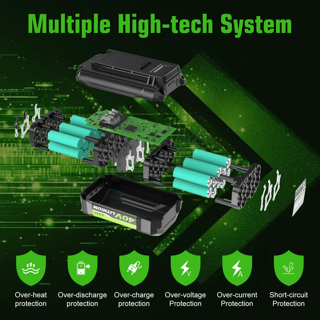 2Pack Upgraded to 8000mAh Replacement for Ryobi 40V Battery and Charger OP401 Combo, Compatible with Ryobi 40Volt Battery Lithium ion OP40261 OP40404 OP4050A OP40602 OP4075A Cordless Tools