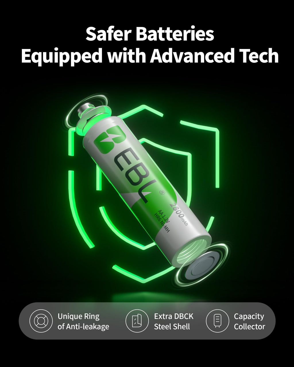 EBL 24 Sets AA AAA Batteries Combo with 12-Pack AA 2800mAh & 12-Pack AAA 1100mAh 1.2V Rechargeable Batteries