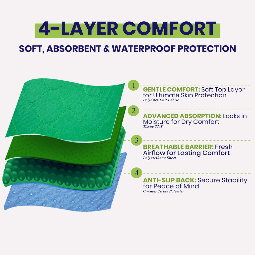 Absorbent Positioning Bed Pads for Elderly with 8 Handles 34"x52"- Washable Waterproof Incontinence Draw Sheets - Reusable Bed Mobility Under Pads for Seniors Disabled & Bedridden Patients-Fast-Drying