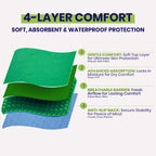 Absorbent Positioning Bed Pads for Elderly with 8 Handles 34"x52"- Washable Waterproof Incontinence Draw Sheets - Reusable Bed Mobility Under Pads for Seniors Disabled & Bedridden Patients-Fast-Drying