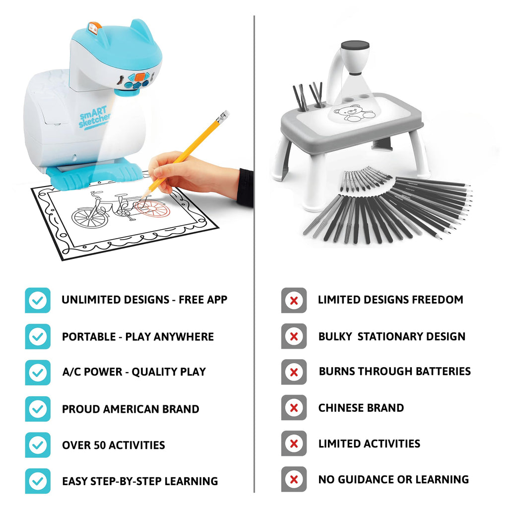 Smart Sketcher 2.0 Projector, Drawing and Tracing Projector for Kids, Educational Arts & Crafts Toy, Art Gift for Boys and Girls for Ages 5+