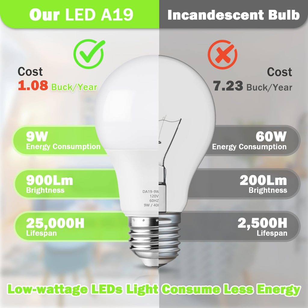 Maylaywood A19 LED Light Bulb, 60 Watt Equivalent, 4000K Neutral White, 900LM, E26 Base, Dimmable, 9W Bright White, 4-Pack