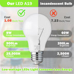 Maylaywood A19 LED Light Bulb, 60 Watt Equivalent, 4000K Neutral White, 900LM, E26 Base, Dimmable, 9W Bright White, 4-Pack