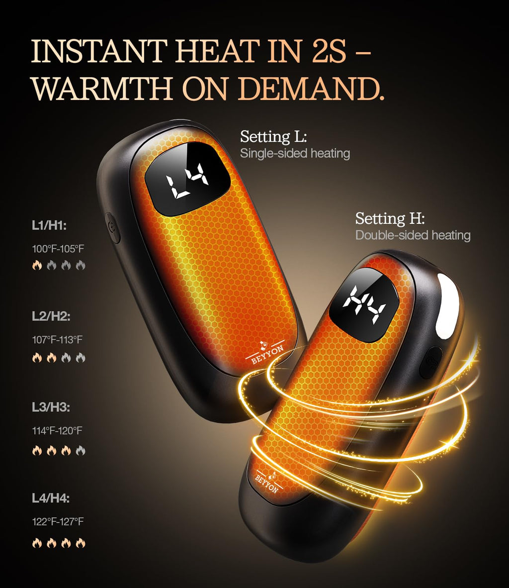 BEYYON Electric Hand Warmers Rechargeable - [with LED Display]