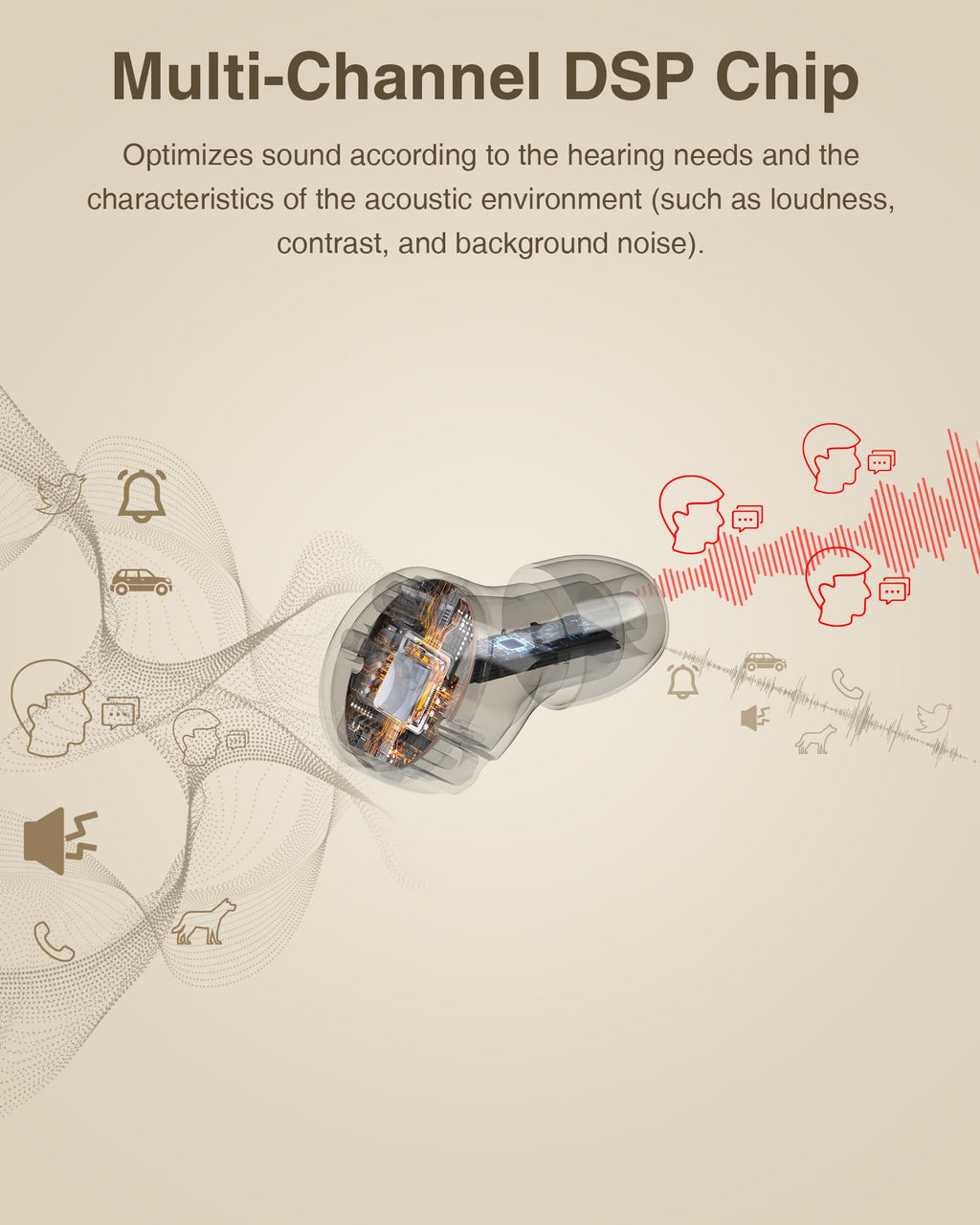 Hearing Aids (Not Amplifier) with Audio Tracker, Rechargeable Hearing Aids with Noise Reduction DSP Chip, OTC Hearing Aid for Seniors (CIC), 2 Modes & 5-Level Volume Control