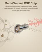 Hearing Aids (Not Amplifier) with Audio Tracker, Rechargeable Hearing Aids with Noise Reduction DSP Chip, OTC Hearing Aid for Seniors (CIC), 2 Modes & 5-Level Volume Control
