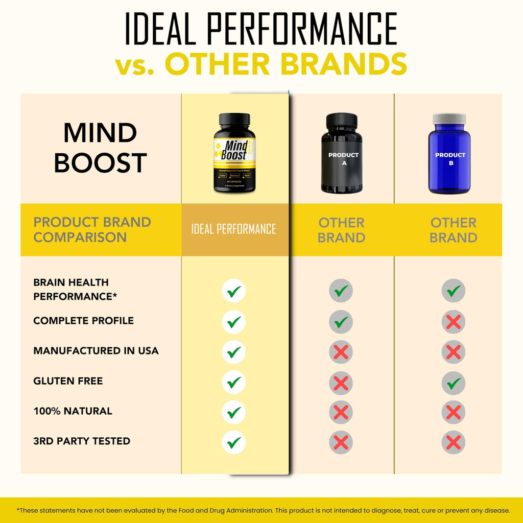 IDEAL PERFORMANCE Mind Boost Capsules, MindBoost Pills Reviews (5 Pack)