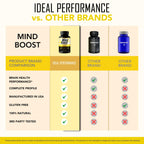 IDEAL PERFORMANCE Mind Boost Capsules, MindBoost Pills Reviews (5 Pack)