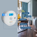 5 Pack Smoke Detector Carbon Monoxide Detector Combo Battery Powered,Carbon Monoxide Detector Smoke Alarm with Test Button,Smoke and Carbon Monoxide Detector with Digital Display