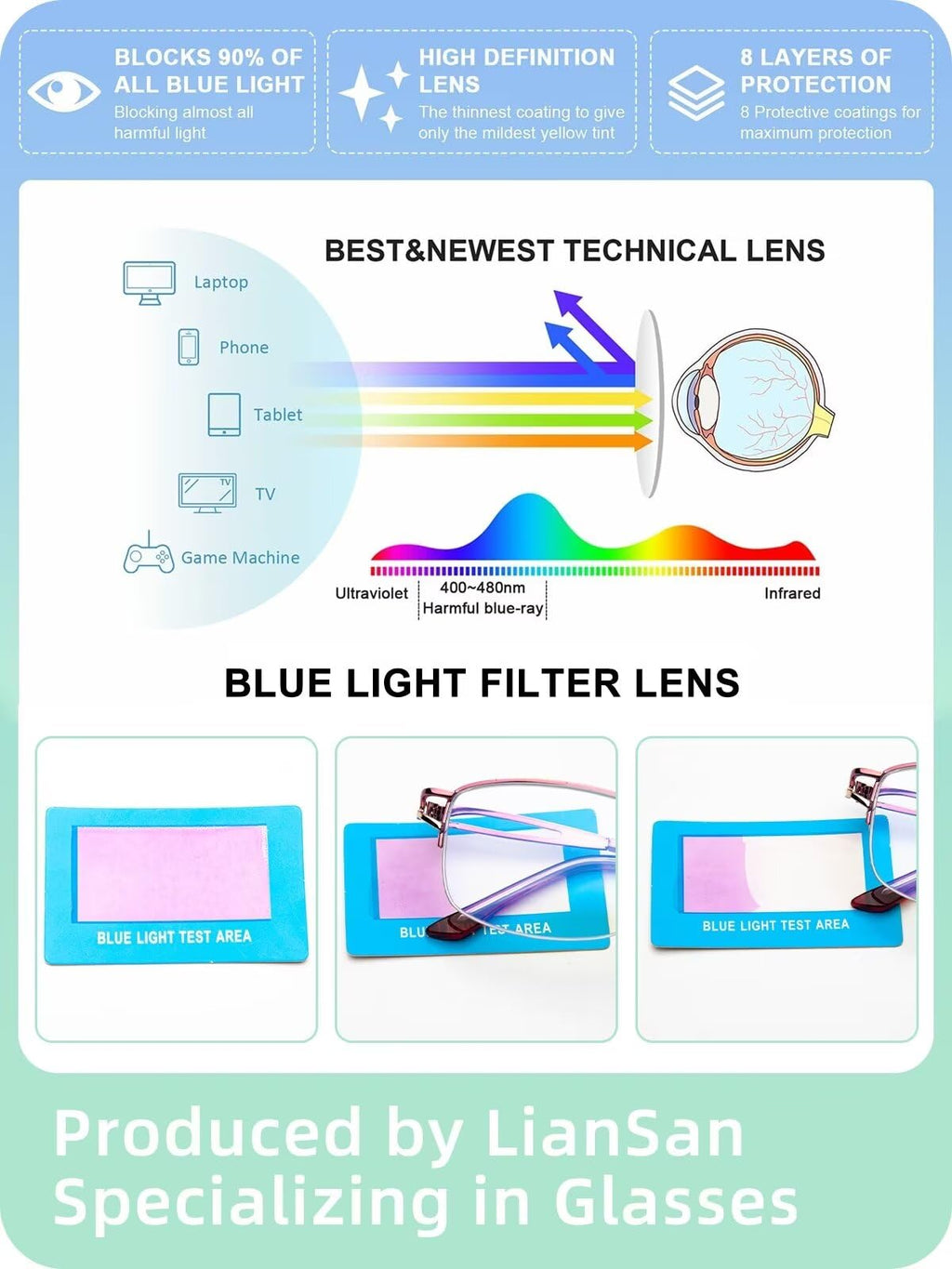 LianSan Metal Zero Top Progressive Multifocus Reading Glasses - for Women Half-Rim Blue Light Blocking Readers Clear Top Pink 2.50