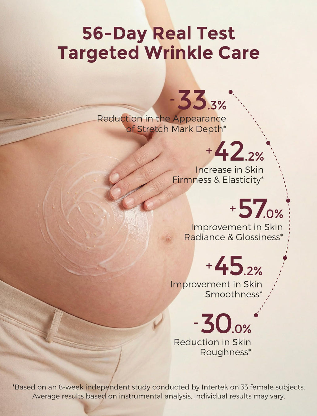 Momcozy Stretch Mark Cream for Pregnancy & Postpartum, Pro-Collagen Belly Firming Moisturizer, Facial-Grade Peptides & Oil-in-Cream, 5.29 oz (150g)
