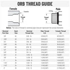 Racewill 10 Pack Hydraulic Hose Adapter Fittings: 1/2" JIC 37° Male x #10 SAE/ORB Male, Straight Tube Fitting Kits with Protection Cover