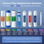 iSpring Greatwell NSF Certified Reverse Osmosis Membrane 75 GPD 11.75” X 1.75”, Replacement Fits Standard Under Sink RO Drinking Water Filtration System, MC7