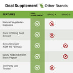 KSM 66 Ashwagandha 1,200mg with Black Pepper, 120 Veggie Capsules – Extra Strength Root Extract – High Absorption – Adaptogenic Supplements for Relaxation, Energy, & Brain Health – Non-GMO