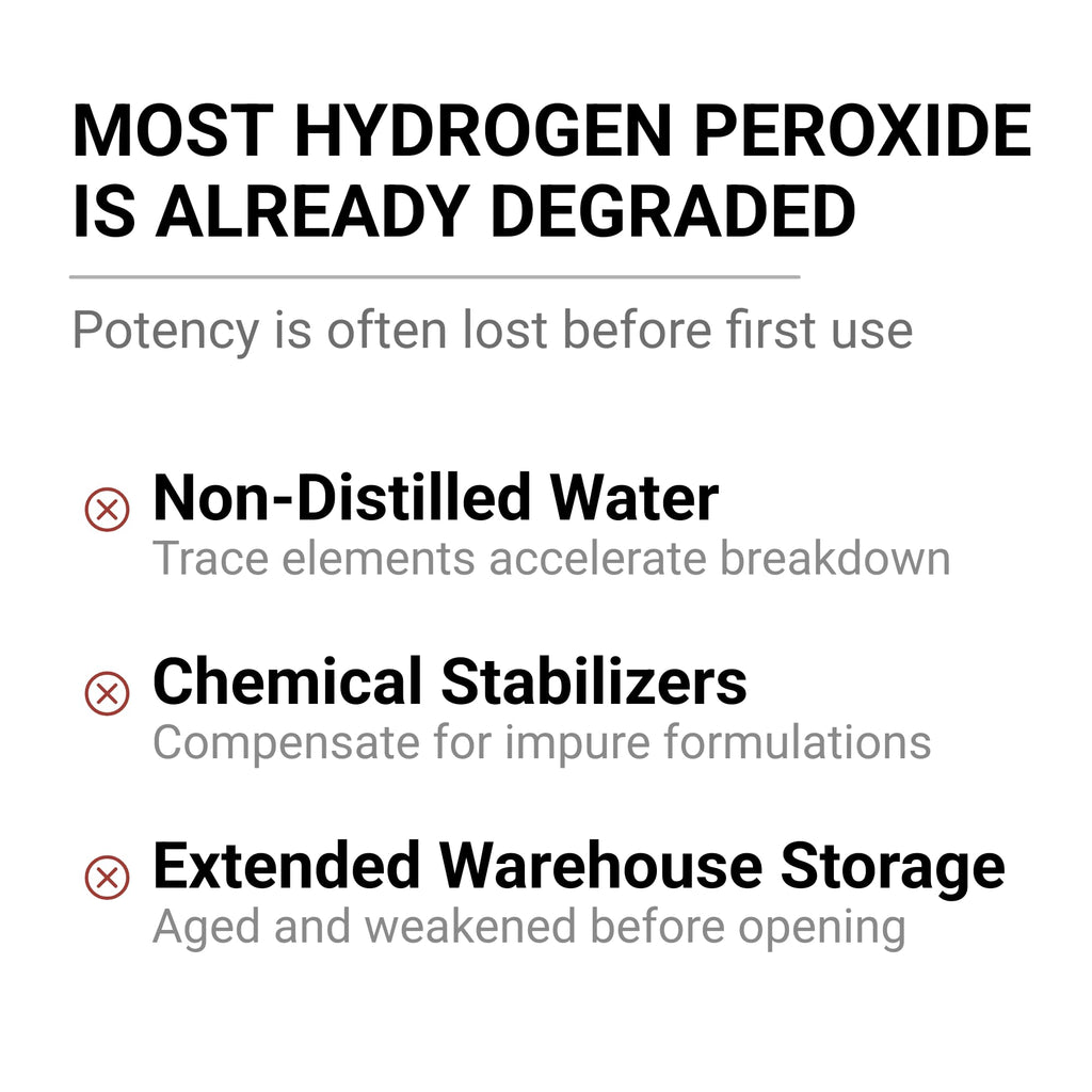 Blubonic Industries 12% Food Grade Hydrogen Peroxide—H2O2, Pure Oxygen and Water (16 fl oz)