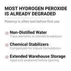Blubonic Industries 12% Food Grade Hydrogen Peroxide—H2O2, Pure Oxygen and Water (16 fl oz)