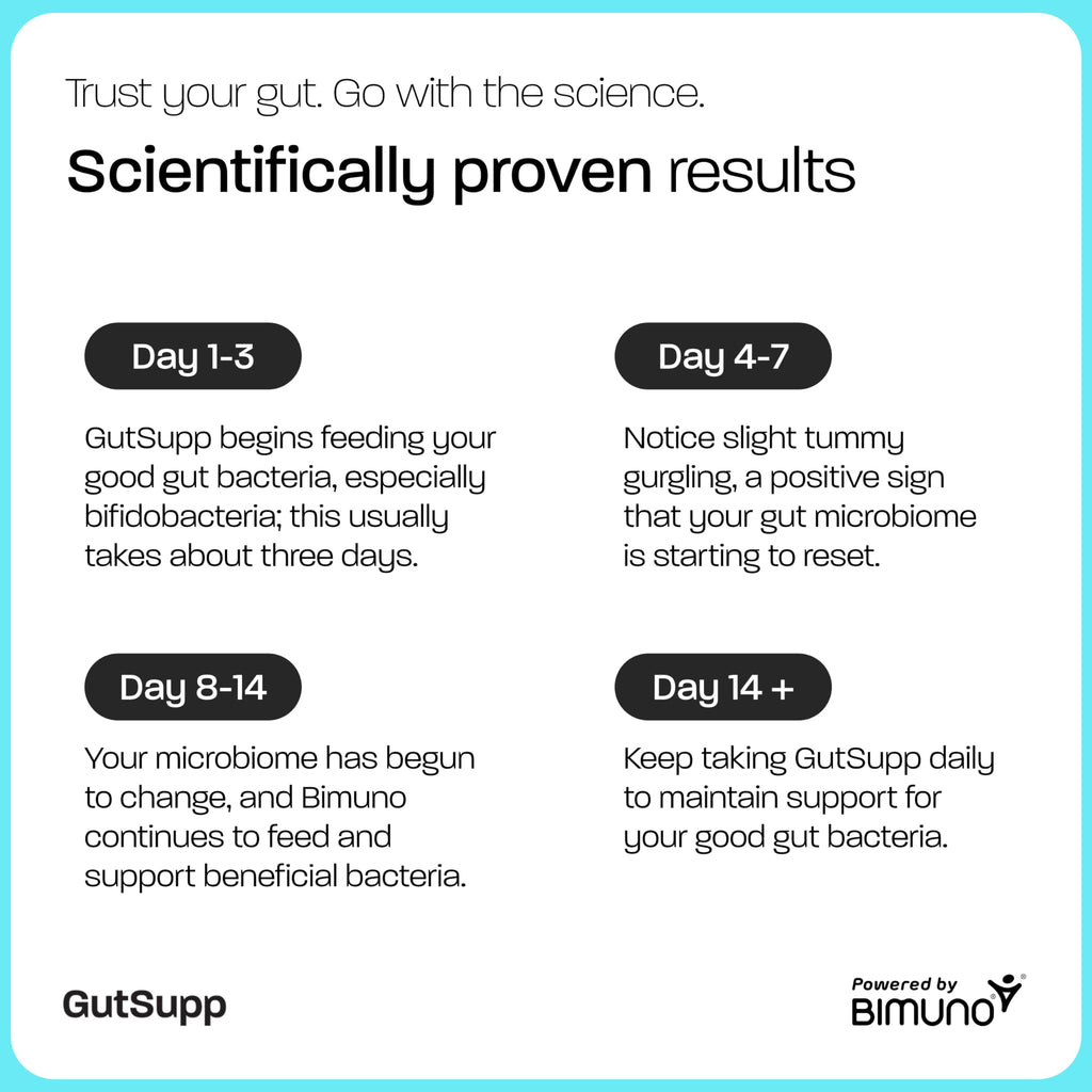 GutSupp Prebiotic Fibre Supplement for Gut Health (Formerly Bimuno) | High-Fibre Tasteless Soluble Powder | Supports Digestive Function | Suitable for Women & Men | 30-Day Supply