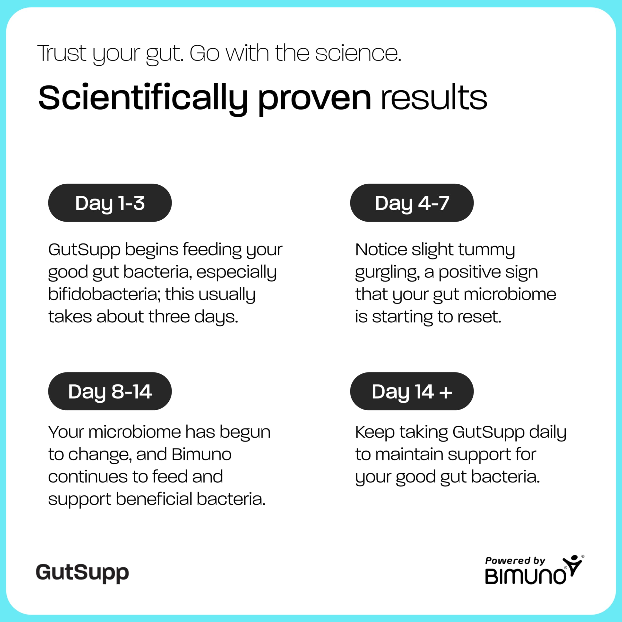GutSupp Prebiotic Fibre Supplement for Gut Health (Formerly Bimuno) | High-Fibre Tasteless Soluble Powder | Supports Digestive Function | Suitable for Women & Men | 30-Day Supply