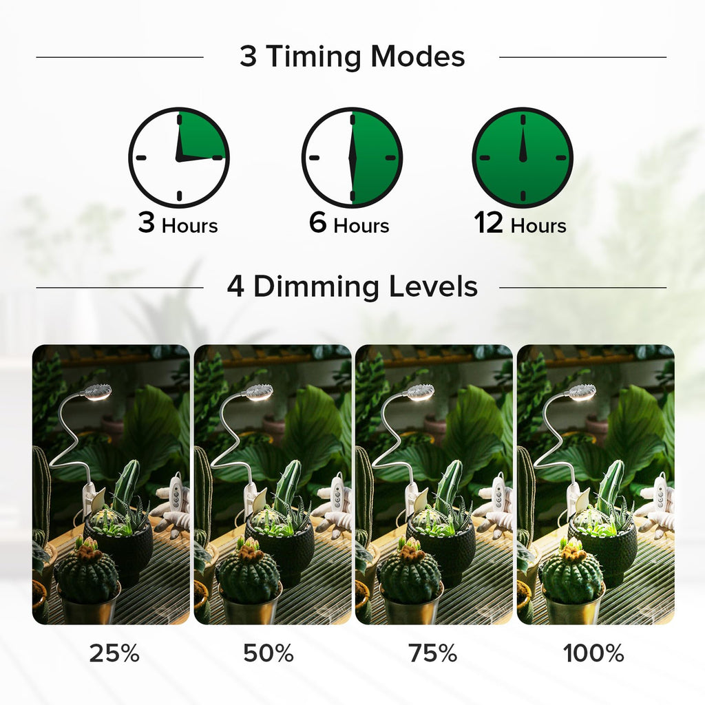 SGLEDs Clip-On Grow Lights for Indoor Plants, 2-in-1 Dual Head Timer
