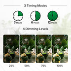 SGLEDs Clip-On Grow Lights for Indoor Plants, 2-in-1 Dual Head Timer