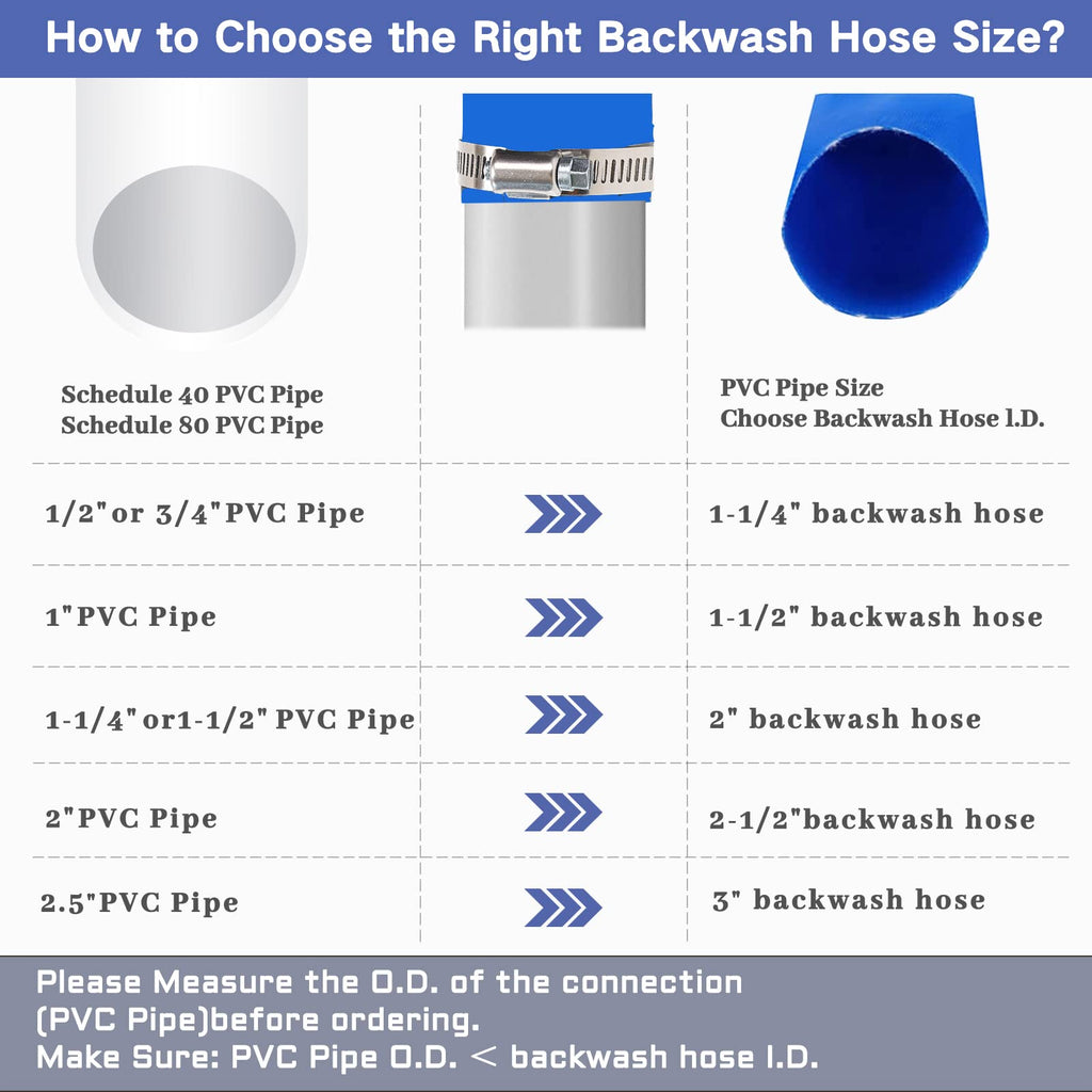 Eastrans 1-1/4''x100ft Blue PVC Lay-Flat Backwash Hose for Swimming Pools, Heavy Duty Discharge Hose Reinforced Pool Drain Hose, Weather Resistant Ideal for Water Transferring