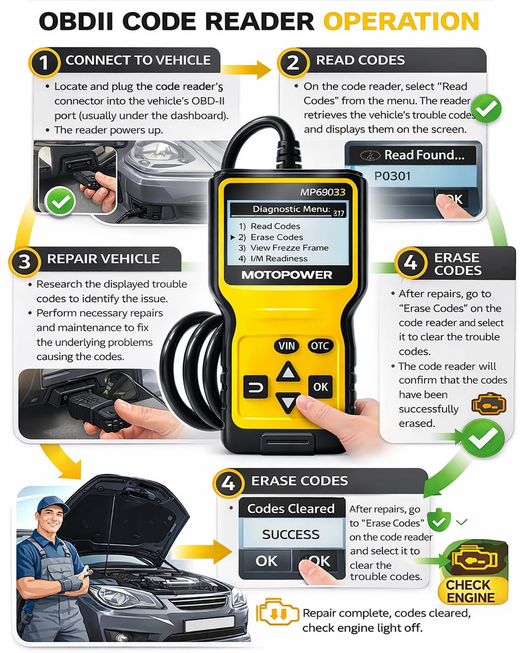 MOTOPOWER MP69033 Car OBD2 Scanner Code Reader Engine Fault Scanner CAN Diagnostic Scan Tool for All OBD II Protocol Cars Since 1996, Yellow