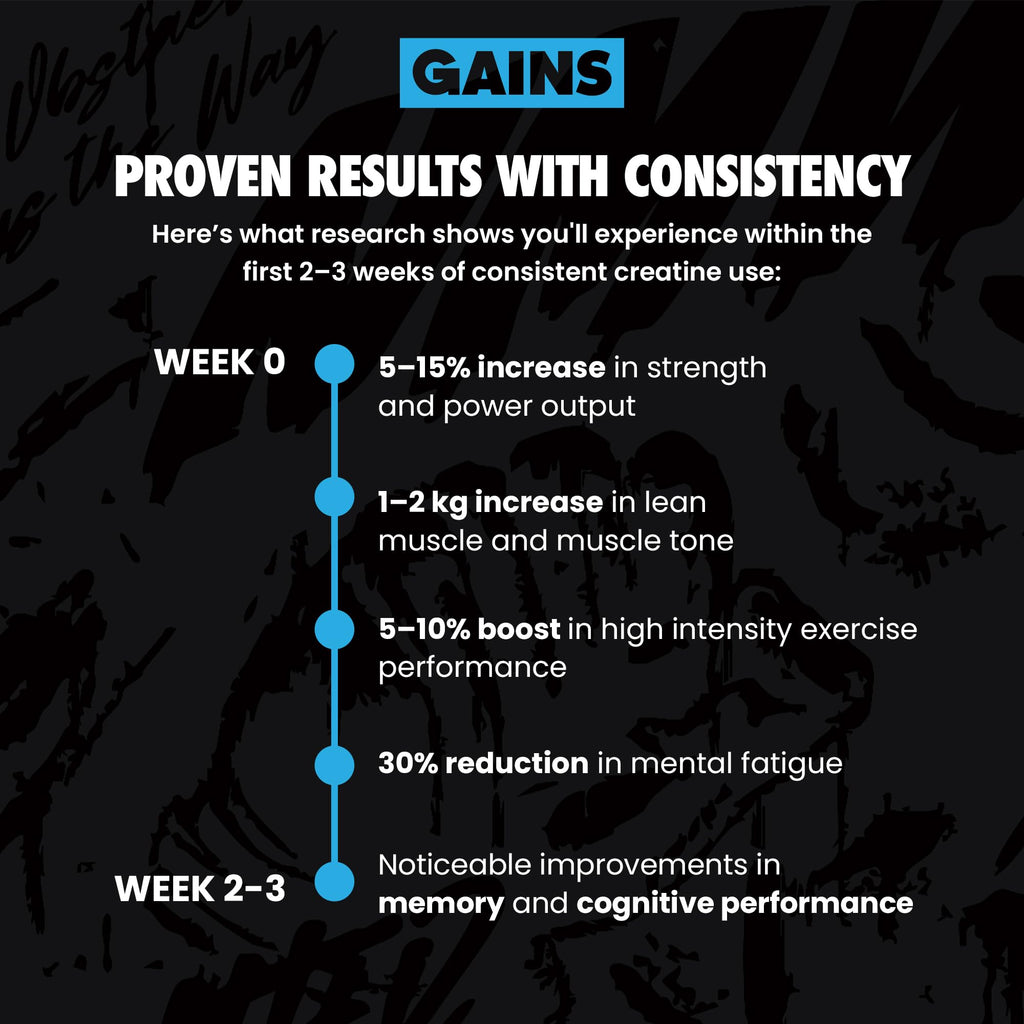 Gains in Bulk Instantized Creatine Monohydrate for Women and Men, Soluble Pre Workout Powder, Supports Muscle Building, Strength and Performance, Bodybuilding Supplements, Blue Raspberry, 30 Servings
