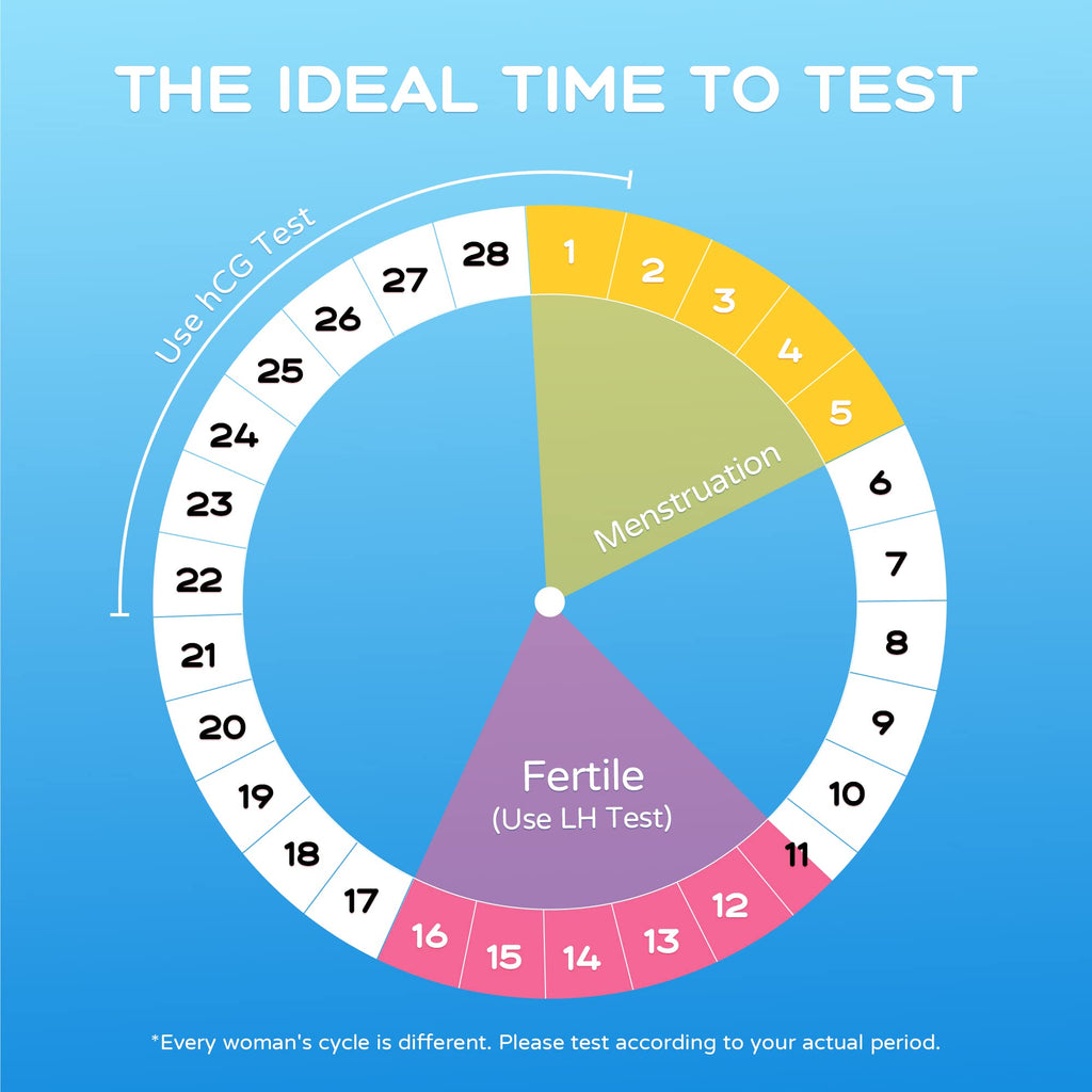 HEAL-CHECK 50 Count Pregnancy Tests with Cups, Bulk Pregnancy Test Strips for Detection at Home, Over 99% Accuracy, Individually Wrapped Fertility Tests, Extra-Wide 5mm HCG Tests, Pruebas De Embarazo