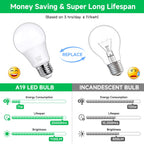 MAXvolador 12-Pack A19 LED Light Bulbs, 100 Watt Equivalent LED Bulb, 5000K Daylight White, 1100 Lumens, E26 Medium Base, CRI 85+, Non-Dimmable