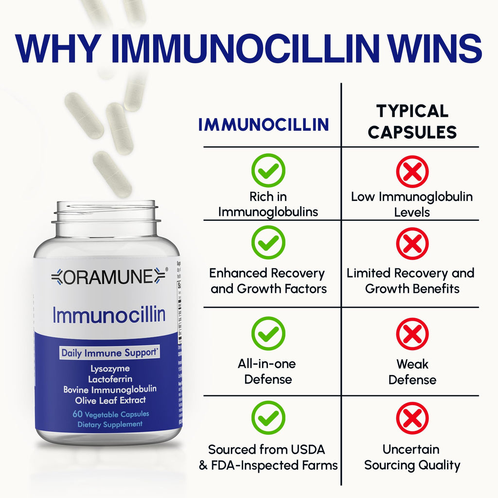 Oramune ImmunoCillin Immune Support Supplement with Lactoferrin, Lysozyme, Bovine Immunoglobulin & Olive Leaf Extract – Supports Immune Defense, Strengthens Cellular Function for Adults – 60 Capsules