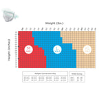 Prevail Per-Fit 360 Daily Incontinence Briefs, Unisex Adult Incontinence Briefs with Tabs, Maximum Plus Absorbency, Size 2, 72 Count (4 Packs of 18)