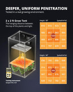 LED Grow Lights for Seed Starting Vegetables Bloom 150 Watt Full Spectrum