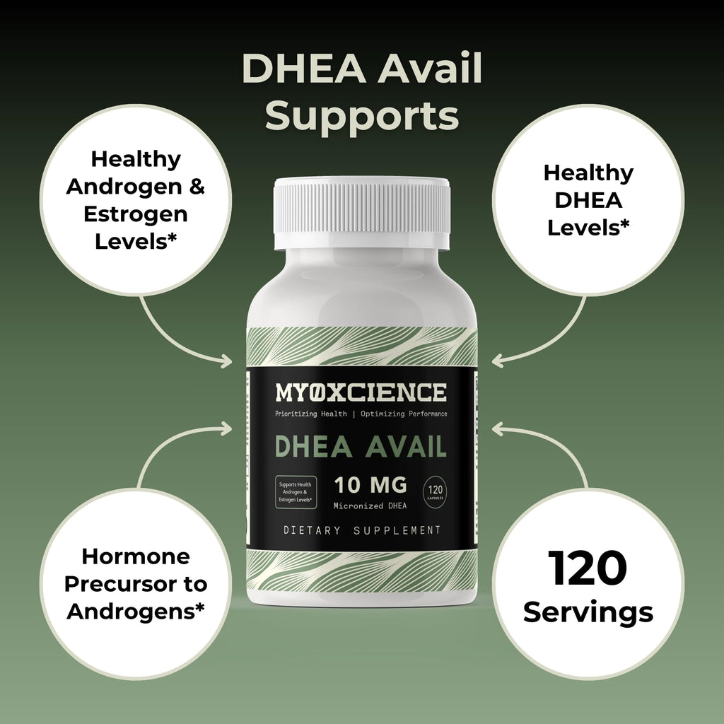 MYOXCIENCE DHEA Avail | Absorption Enhanced DHEA | 10mg, 120 Servings