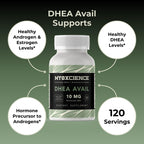 MYOXCIENCE DHEA Avail | Absorption Enhanced DHEA | 10mg, 120 Servings