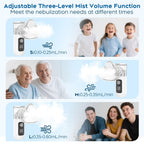 Smart Digital Display Portable Nebulizer for Adults and Kids, Rechargeable with Three Adjustable Mist Levels for Travel and Home Use-0518-NE07B-LUE-A3