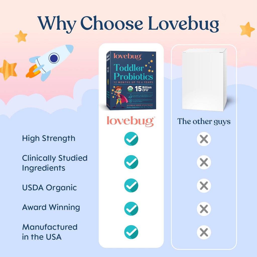 Lovebug Kids Probiotic Powder with Prebiotic Fiber - Toddler Immunity Support & Constipation Relief - USDA Organic Probiotics for Childrens Gut & Digestive Health (Ages 1-4) - 30 Pack (Unflavoured)