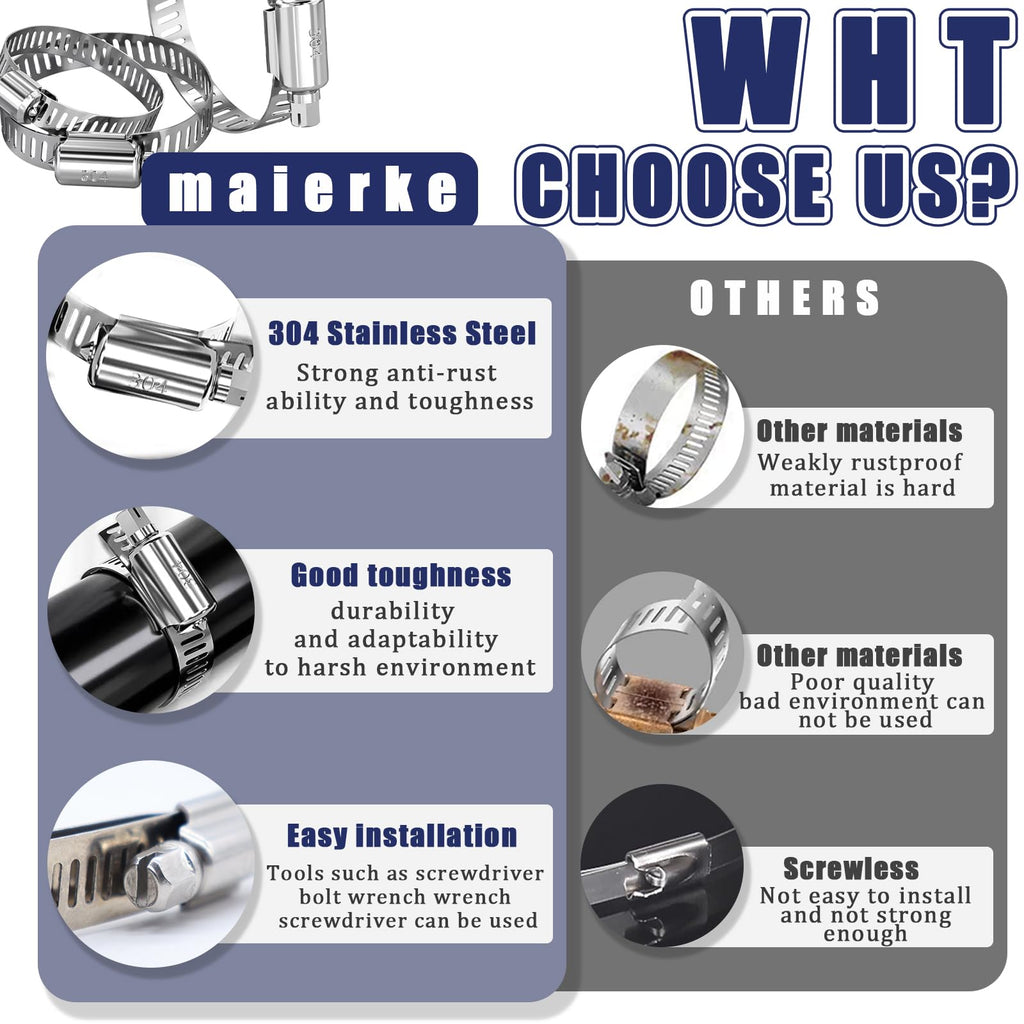 maierke 222PCS 304 Stainless Steel Hose Clamps Assortment Kit,Metal Adjustable 1/4"-2-3/4"(6-70mm) Worm Gear Hose Clamp Small Hose Clamps for Automotive,Radiator Pipe,Plumbing,Fuel Line