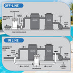 CL220 Off-Line Automatic Chlorinator Feeder Compatible with Hayward Chlorine Feeder for Swimming Pool Ponds Garden,Economy Off-Line Above-Ground Pool Automatic Chlorine Bromine Feeder