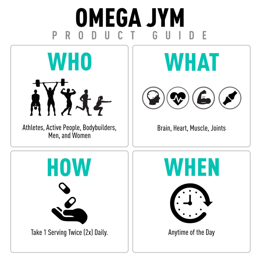 JYM Supplement Science Omega JYM Fish Oil 2800mg, High Potency Omega 3, EPA, DHA, DPA for Brain, Heart, & Joint Support 120 Soft Gels