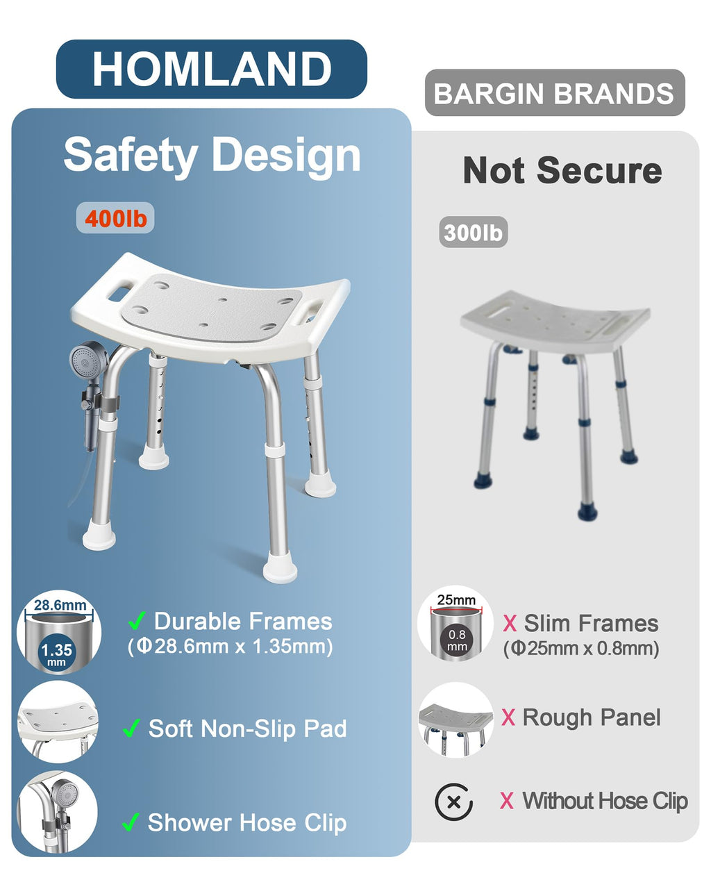 HOMLAND Shower Chair for Inside Shower, 400 lbs Adjustable Shower Stool with Suction Feet, Shower Seat for Inside Tub Bathroom Bench Bath Chair for Elderly and Disabled - Light Gray