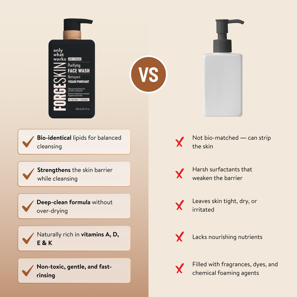 FORGE SKIN® Beef Tallow Face Wash for Men [TALLOW-BASED] - Morning Nourishing Hydrating Facial Cleanser - Gentle Cleansing Moisturizer for Hydration - Exfoliating Facial Skincare for Clean Skin (5 OZ)