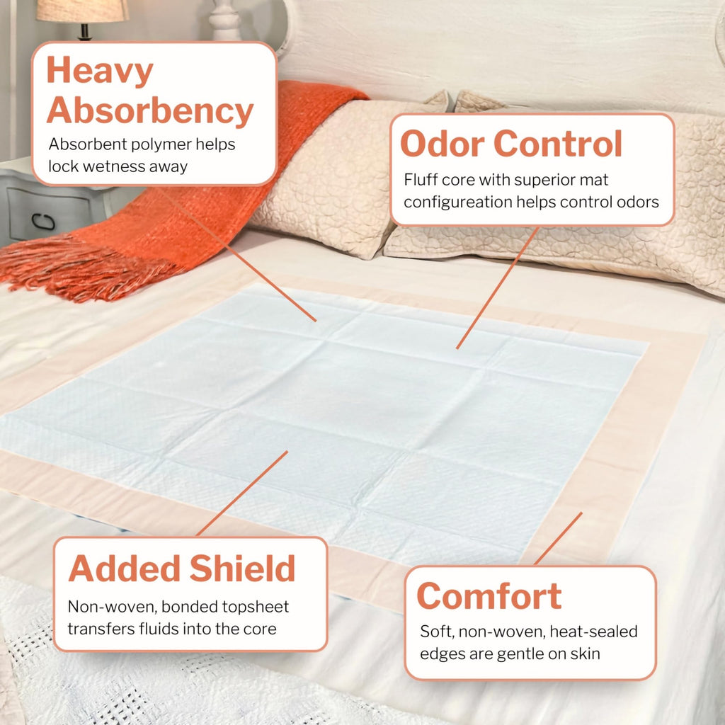 McKesson Underpads Disposable Bed Pads 30" x 36" [40 Count], Heavy Absorbency, Ultra Incontinence Chux Pads for Adults, Elderly, and Baby, Pee Pads