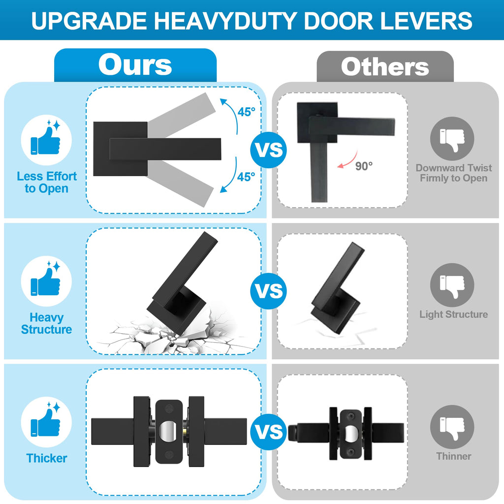 Plustool 10 Pack Matte Black Door Handles Interior, Passage Door Knobs Closet Door Levers for Hallway, Heavy Duty Square Doorknob Non-Locking Handlesets for Left & Right Sided Doors