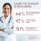 Iron Supplement for Women - Gentle Chelate Iron Bisglycinate 25mg with Vitamin C, B6, B12 Folic Acid – Supports Iron Deficiency, Menstrual Health & Energy - 120 Count
