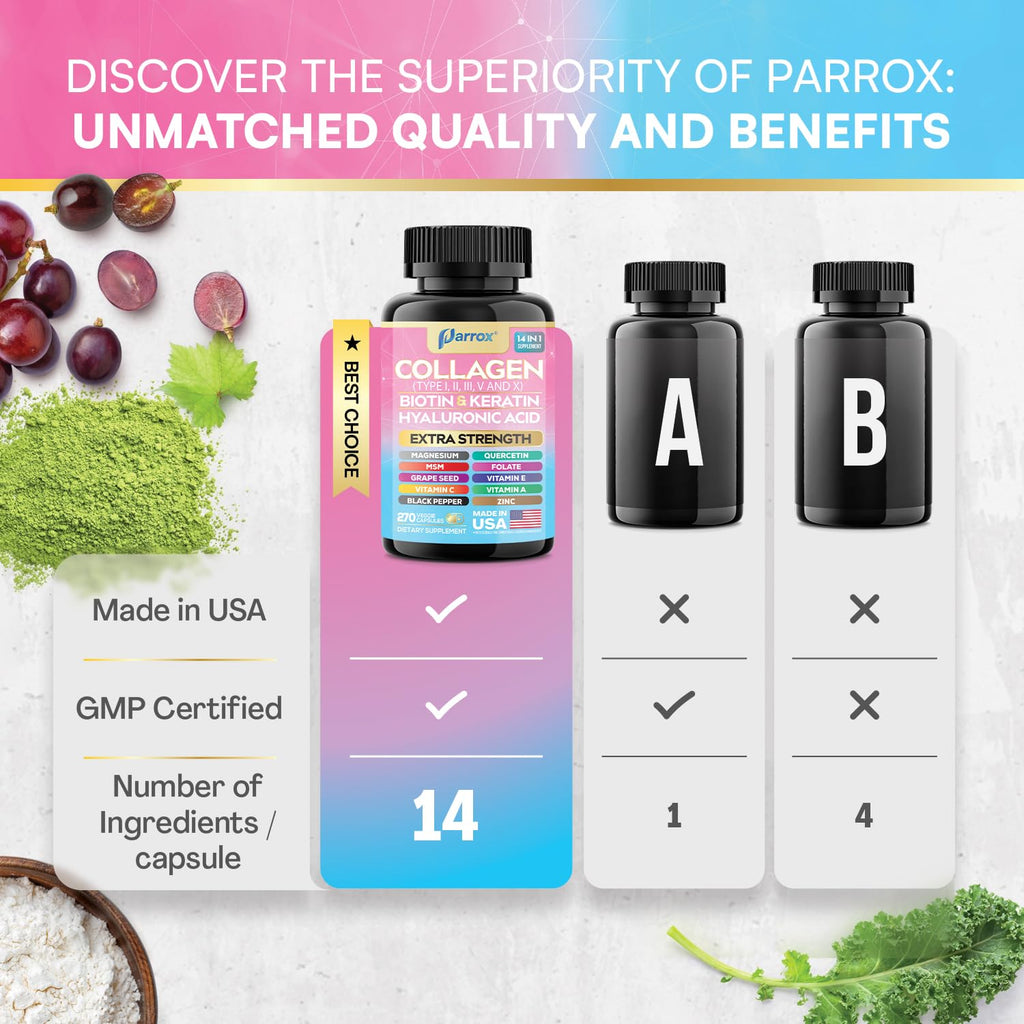 Parrox Collagen Peptides Types I, II, III, V & X, MCG Biotin, Keratin, Hyaluronic Acid, MSM, Zinc, Grape Seed Extract, Quercetin, Vitamin A, Vitamin C, Vitamin E, Magnesium, Folic Acid (270 Capsules)