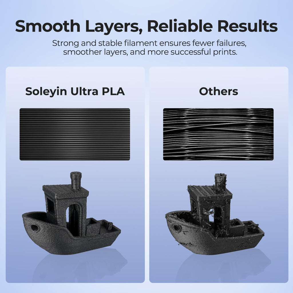Soleyin 3D Printer Filament, Neatly Wound PLA Filament 1.75mm 1kg Spool (2.2lbs), High-Speed Printing, Dimensional Accuracy ±0.02mm, Strong Toughness & No Warping, Fit Most FDM 3D Printers,Blue