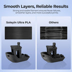Soleyin 3D Printer Filament, Neatly Wound PLA Filament 1.75mm 1kg Spool (2.2lbs), High-Speed Printing, Dimensional Accuracy ±0.02mm, Strong Toughness & No Warping, Fit Most FDM 3D Printers,Blue