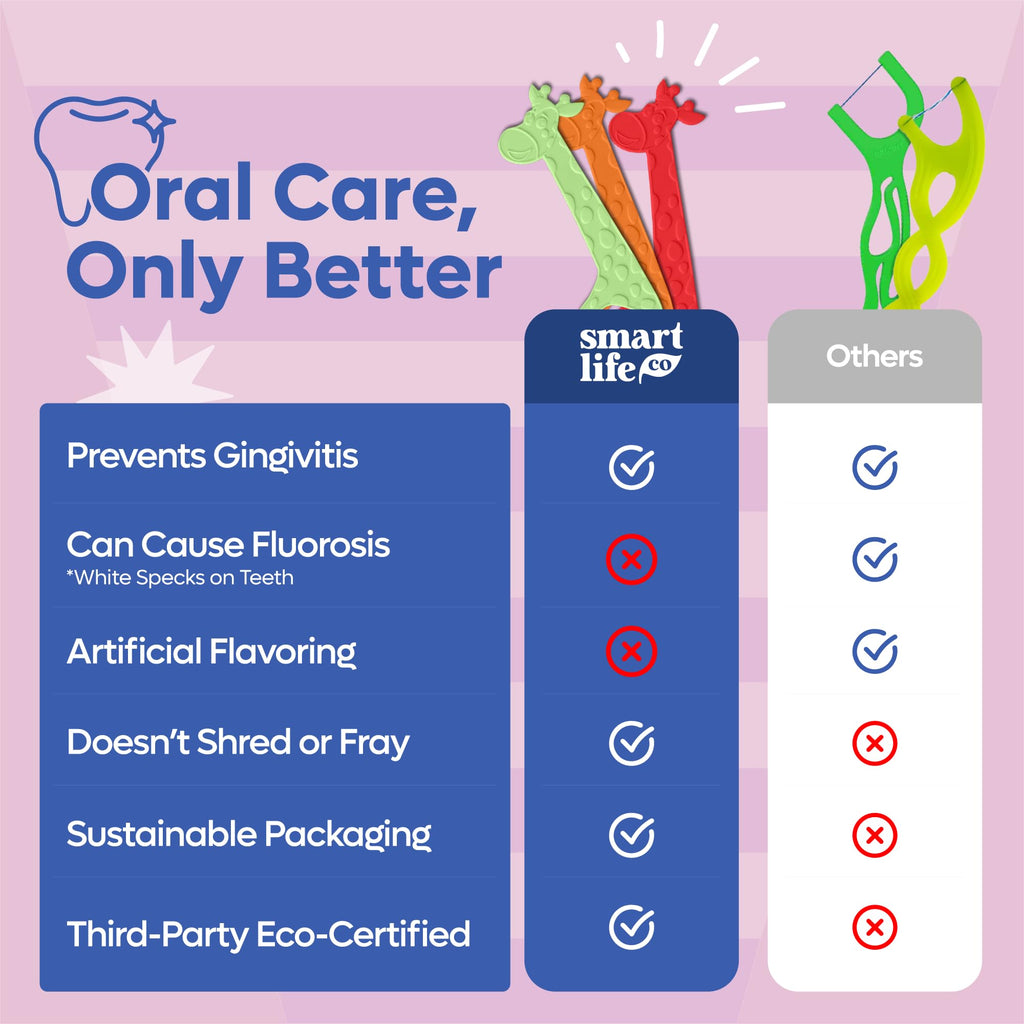 SmartLifeco Eco-Friendly Kids Flossers (200ct) - Dental Floss Picks for Children Made with Straw Wheat, Fluoride & PFA Free, Toothpick Flossing Sticks for Toddler Teeth, No Shred Thread, Unflavored