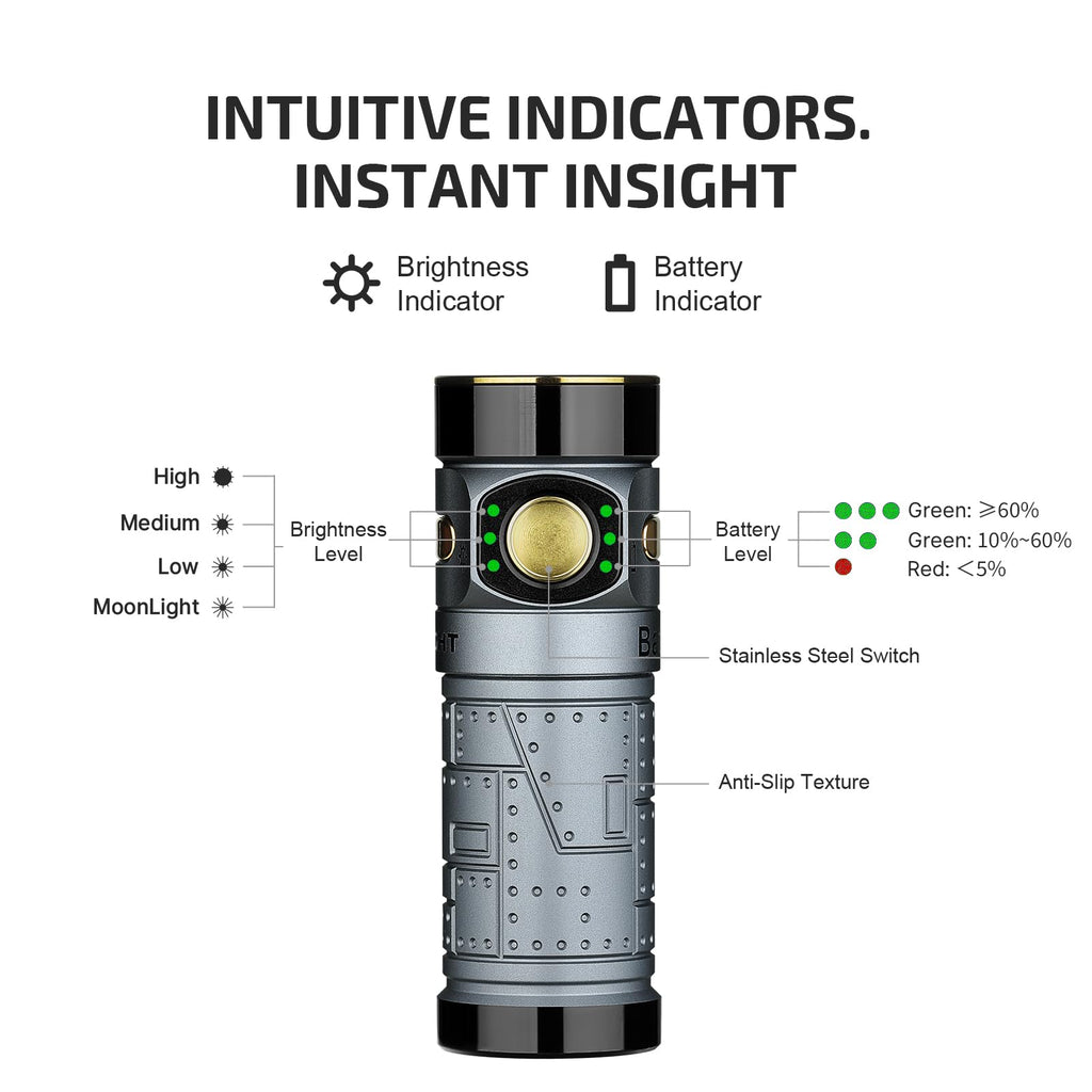 OLIGHT Baton4 Rechargeable EDC Flashlight, Bright Small Flashlight 1300 Lumens with MCC Charging Cable, IPX8 Waterproof, Multiple Modes Pocket Light for Home, Camping, and Emergencies (Fighter Pilot)
