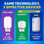 Zevo Flying Insect Traps - Plug-in Indoor Fly Trap and Bug Light Trap Refill with Blue and UV Light - No-Mess Cartridge for House Flies, Fruit Fly Trap and Gnats (2 Plug-in Bases and 4 Cartridges)